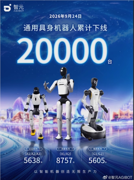 智元两万台具身机器人下线交付长隆 封面图