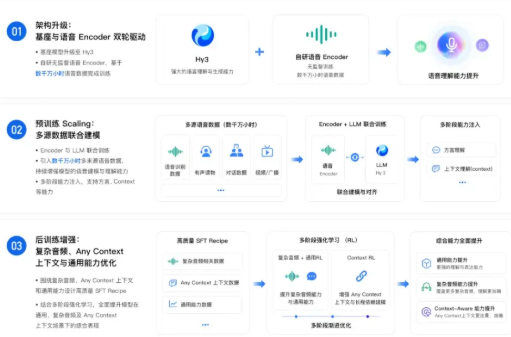 腾讯混元发布Hy ASR3.0预览版，语音识别迈入理解时代 封面图