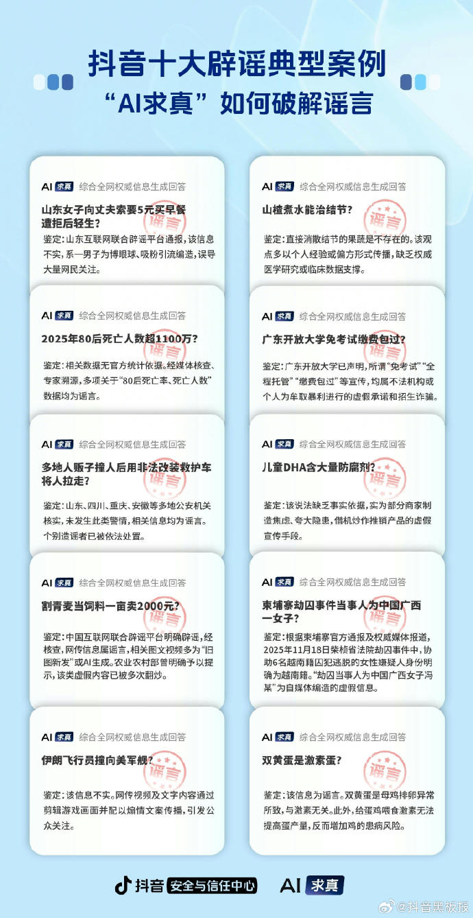 抖音AI大模型治理谣言成效显著