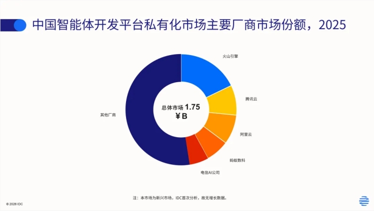 中国智能体开发平台市场首份报告发布