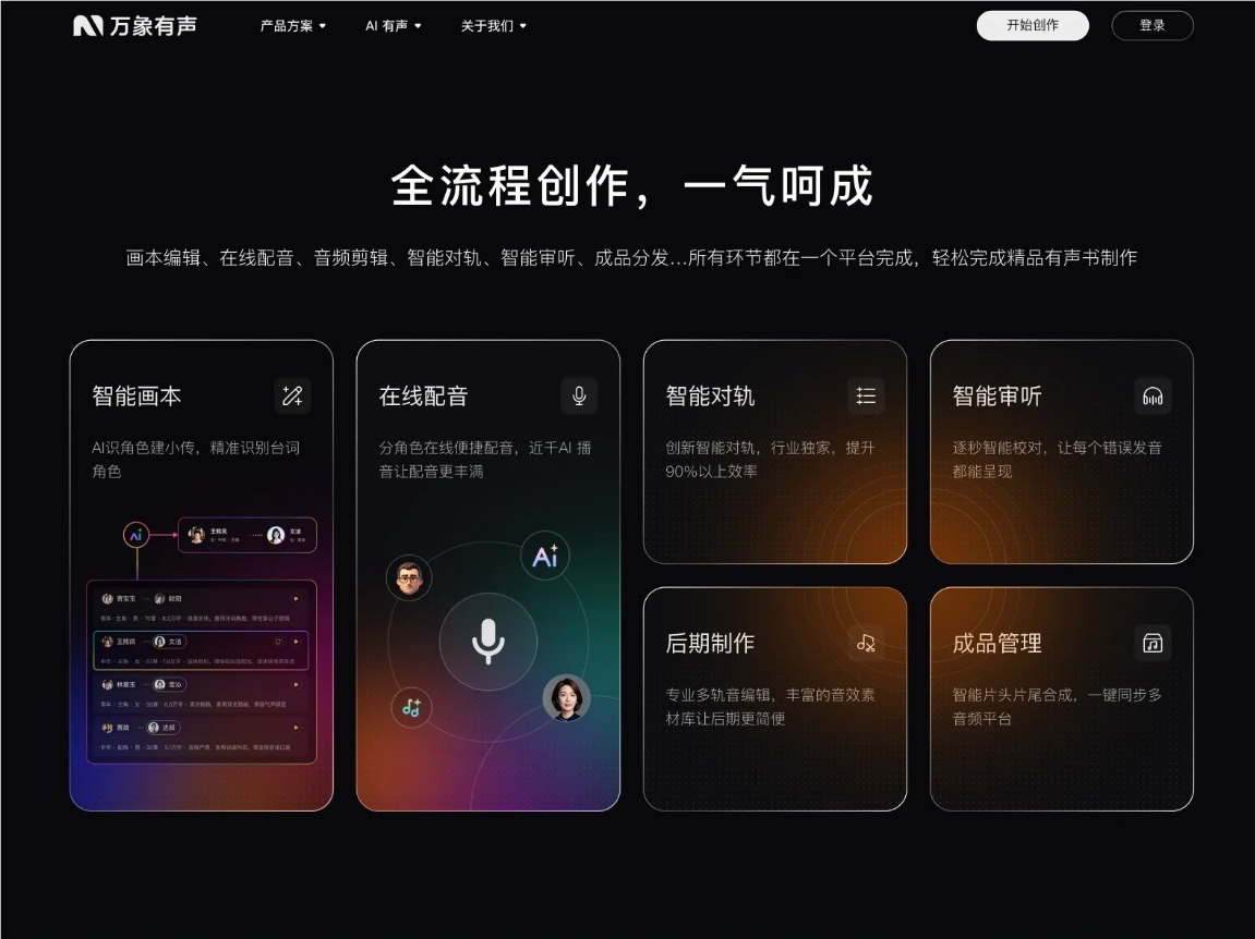 全自动AI多播有声书上线，万字成本不到8元