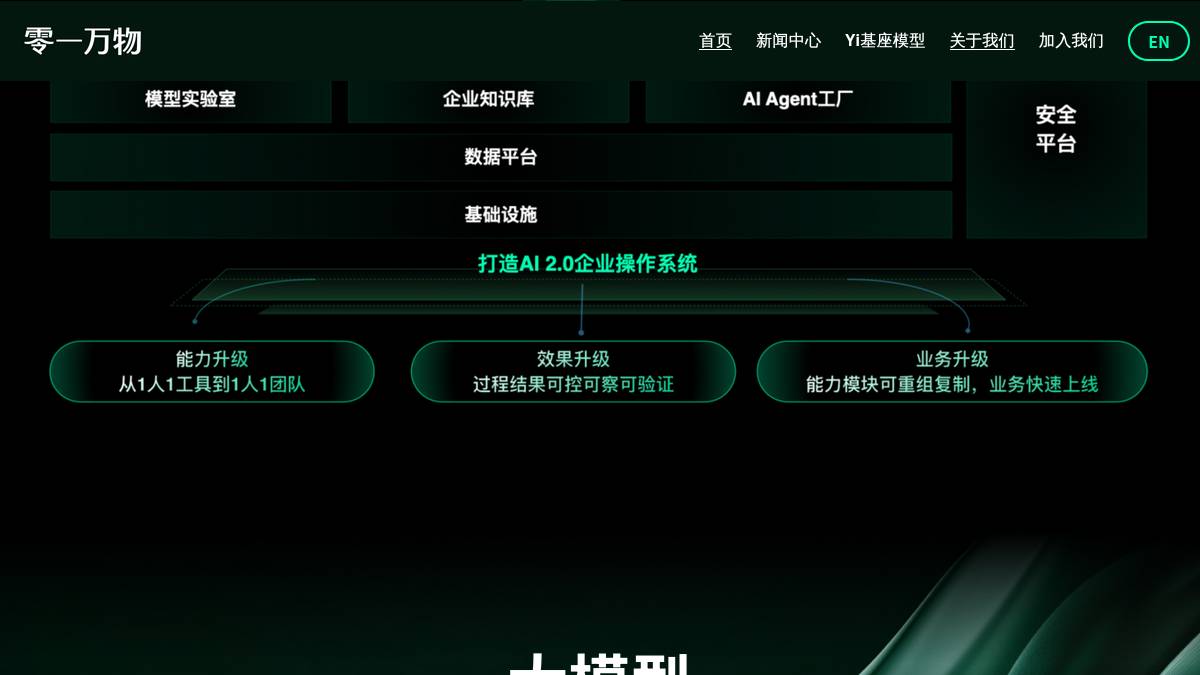 页面位置 30%
