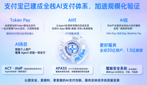 支付宝首推AI付具身智能，机器狗代为支付 封面图