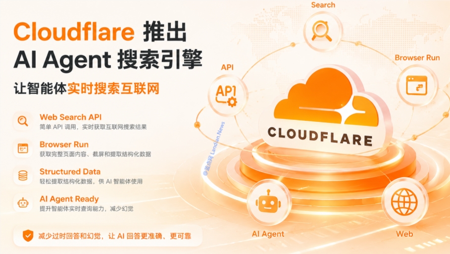 Cloudflare推出AI专属搜索引擎