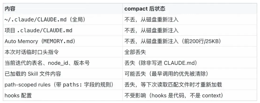 得物用Claude Code突破数仓开发痛点