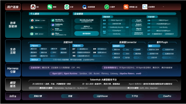 腾讯发布效率智能体工具集覆盖20+行业