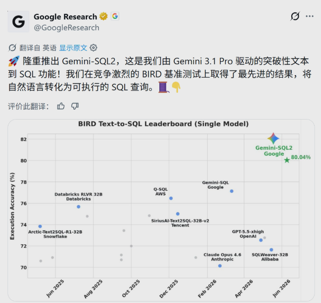 谷歌Gemini-SQL2模型刷新文本转SQL标杆