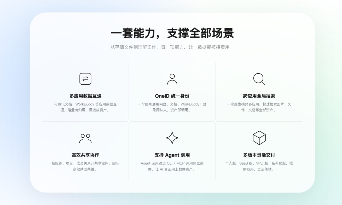 腾讯悄然上线AI原生网盘，打破传统存储格局