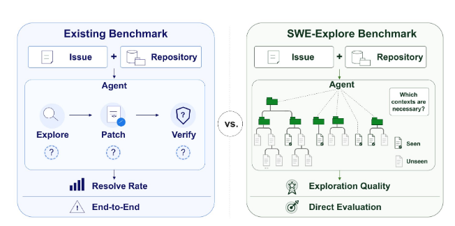 SWE-Explore揭示AI编码智能体行级定位短板