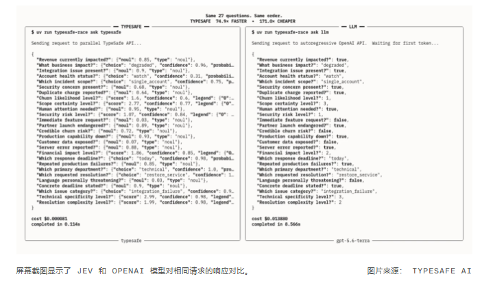 TypeSafe AI发布Jev：概率输出替代文本生成 封面图