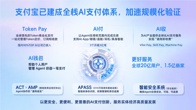 支付宝AI支付升级：AI钱包智能体与三大AI收能力 封面图