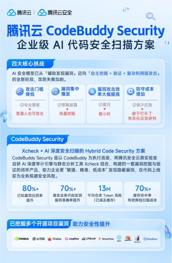 腾讯发布CodeBuddy Security，AI Agent革新代码审计