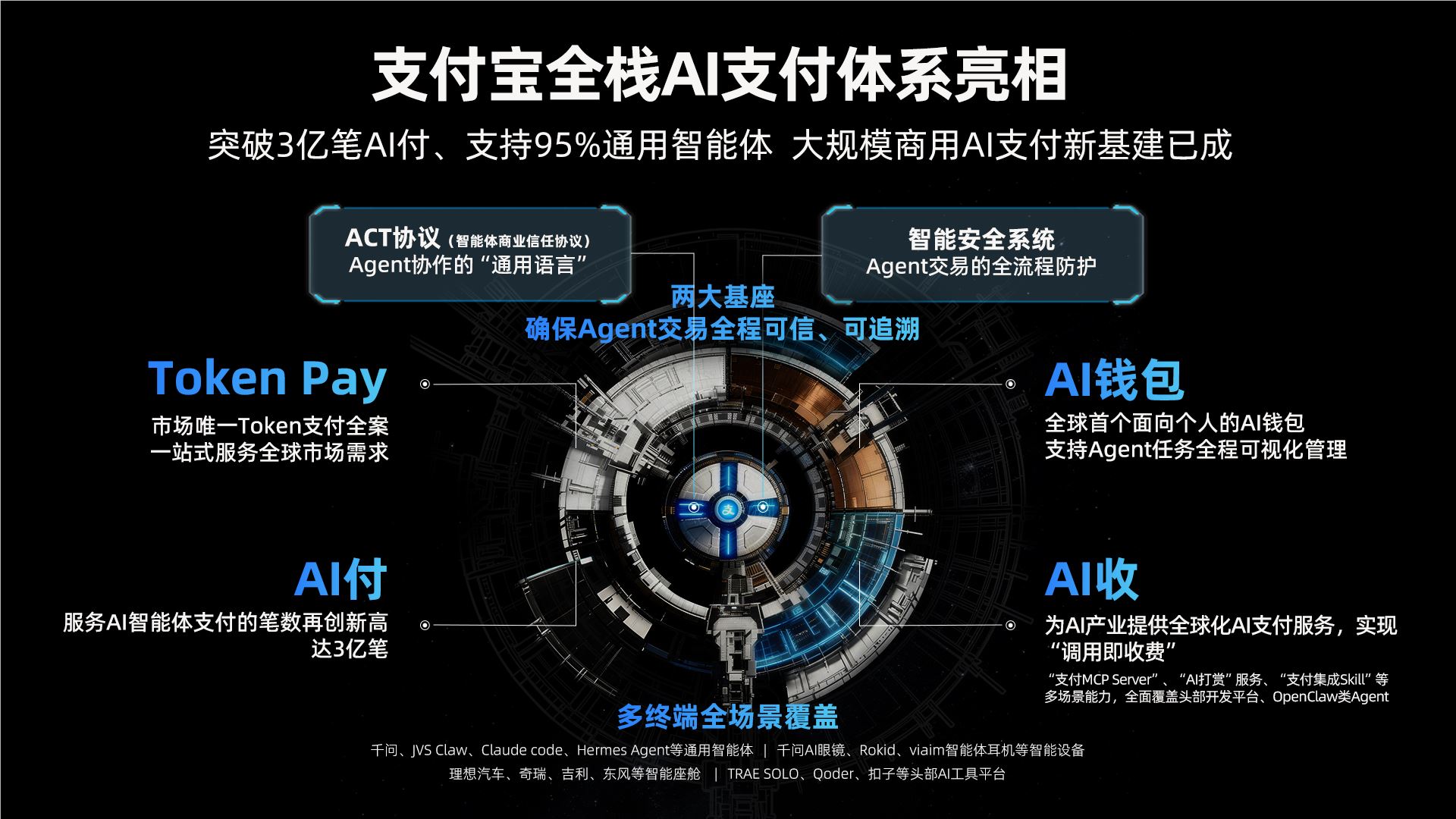 支付宝发布AI钱包与Token Pay构建全栈AI支付体系