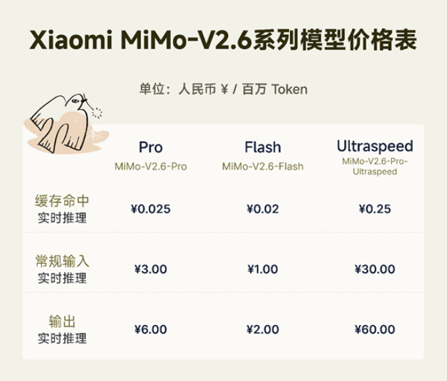 小米MiMo-V2.6发布，46分登顶开源模型榜 封面图