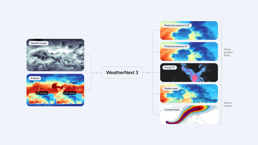 谷歌新AI天气模型精准预测每小时降雨 封面图