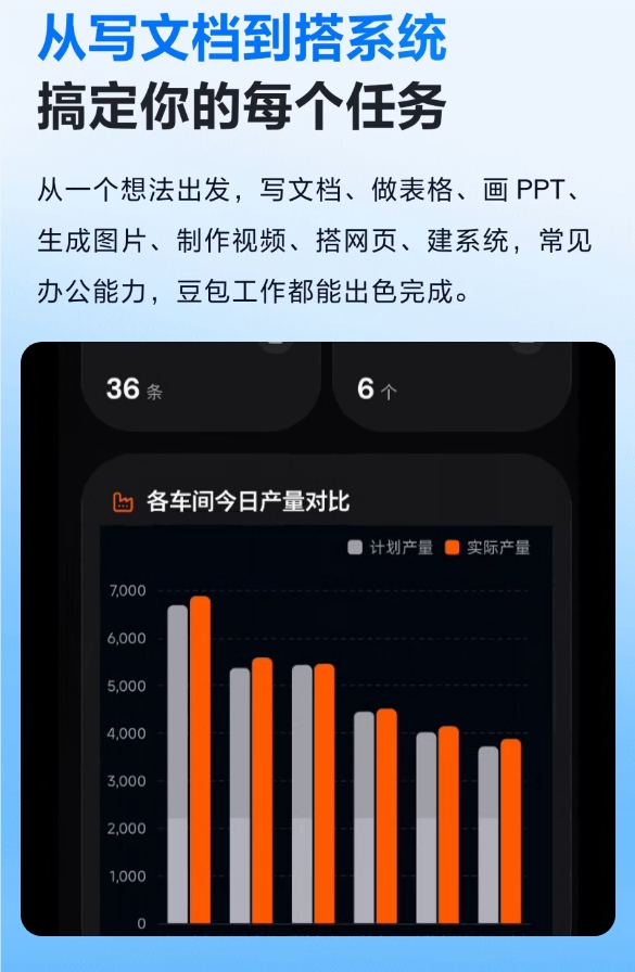 豆包工作打通飞书生态，重塑AI办公生产力 封面图