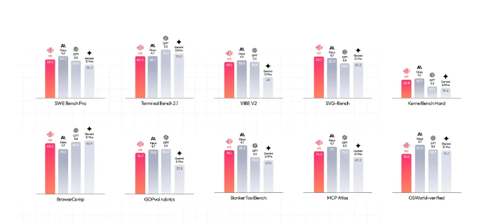 MiniMax发布M3大模型，首创MSA架构并全面开源