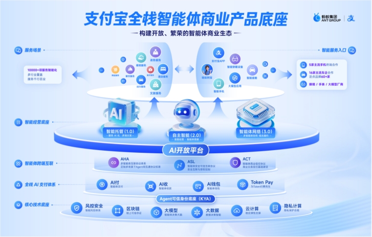 支付宝发布智能体商业底座与AHA互联协议 封面图