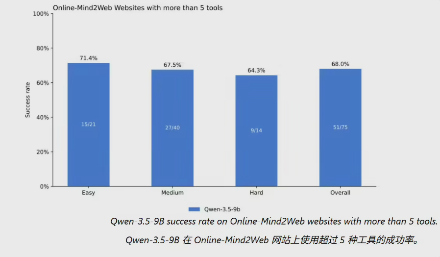 微软开源Webwright，网页智能体转向代码驱动