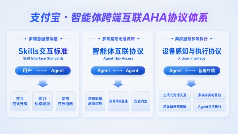 支付宝发布智能体商业底座与AHA互联协议