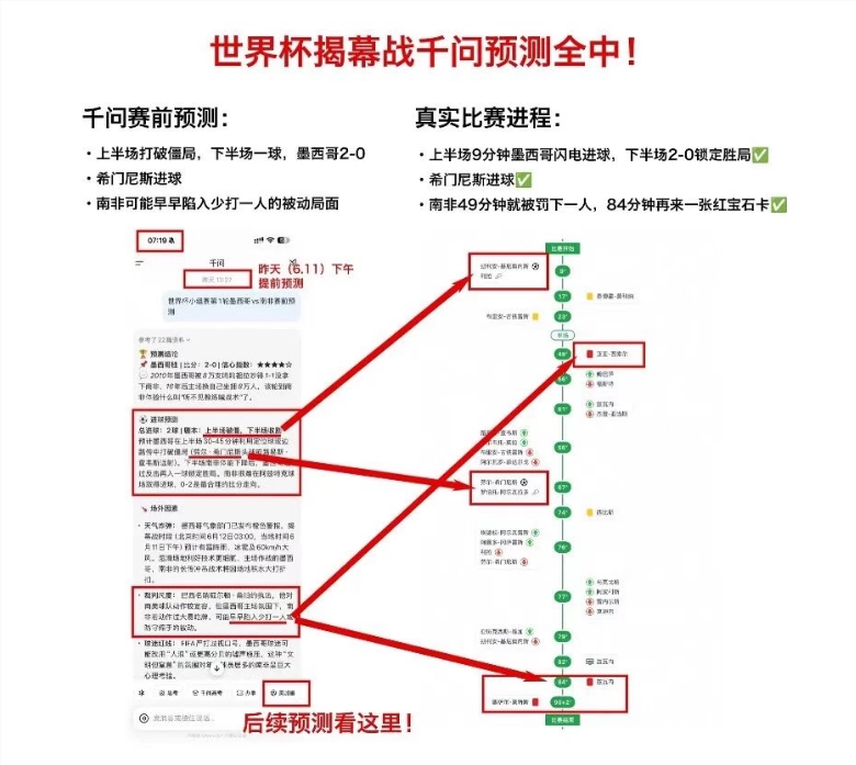 通义千问足球预测AI上线，精准度惊人