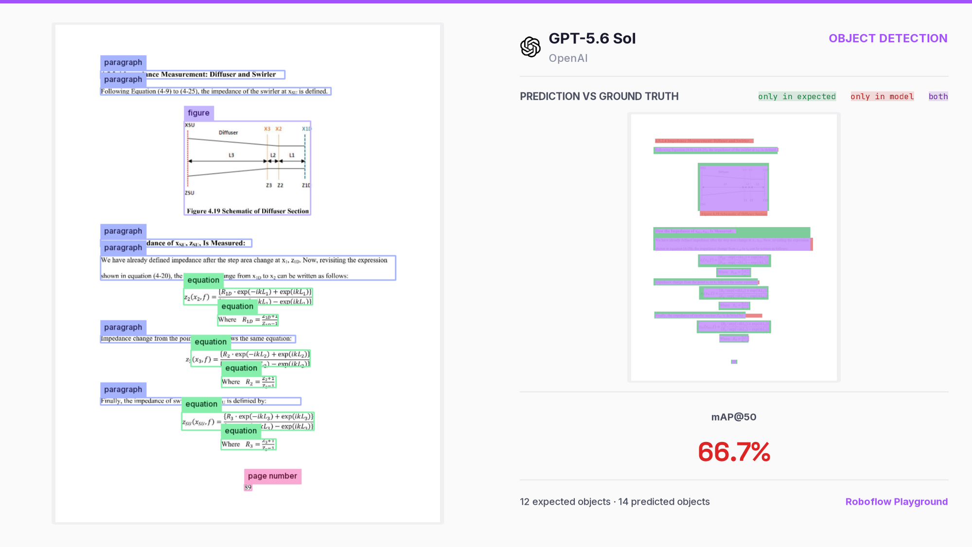 GPT-5.6 Sol：OpenAI最强视觉模型问世