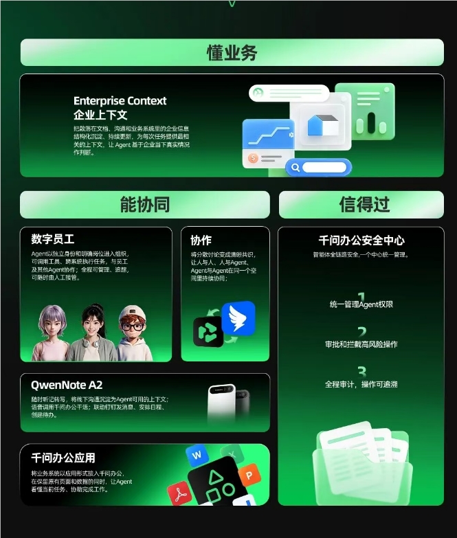 阿里千问办公发布企业级Agent全家桶 封面图