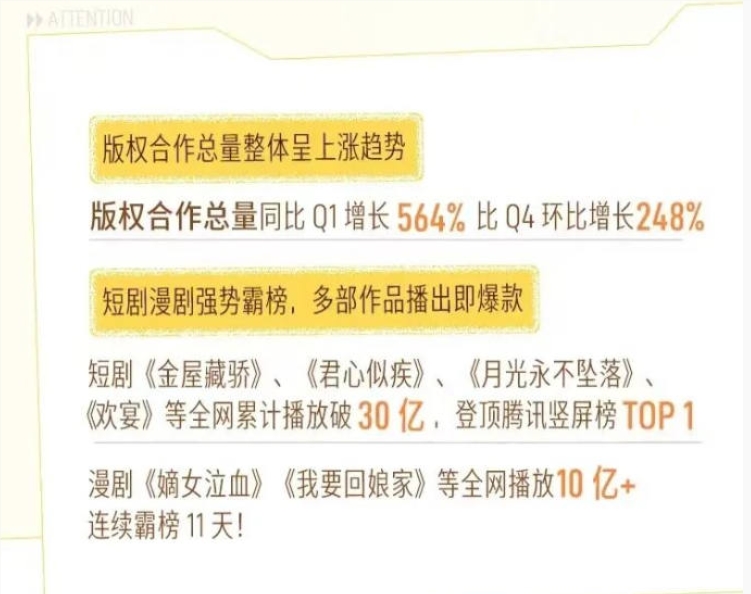 知乎靠AI漫剧扭亏为盈，营收困局待解