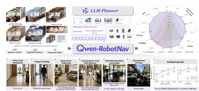 阿里发布Qwen-Robot系列具身大模型
