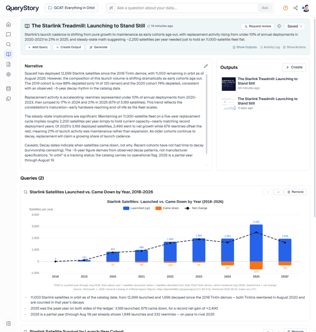 QueryStory用AI讲可信数据故事